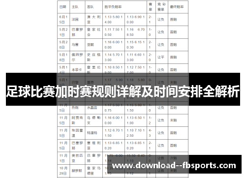 足球比赛加时赛规则详解及时间安排全解析 足球比赛加时赛规则详解及时间安排全解析