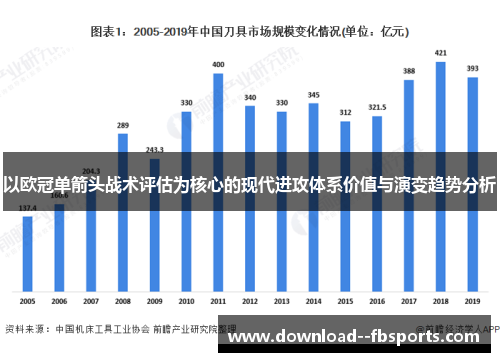 以欧冠单箭头战术评估为核心的现代进攻体系价值与演变趋势分析