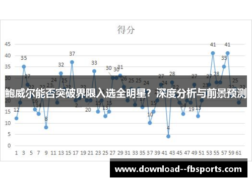 鲍威尔能否突破界限入选全明星？深度分析与前景预测