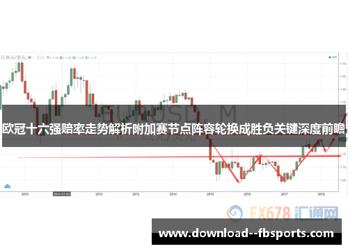 欧冠十六强赔率走势解析附加赛节点阵容轮换成胜负关键深度前瞻